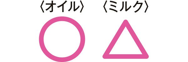オイル〇 ミルク△
