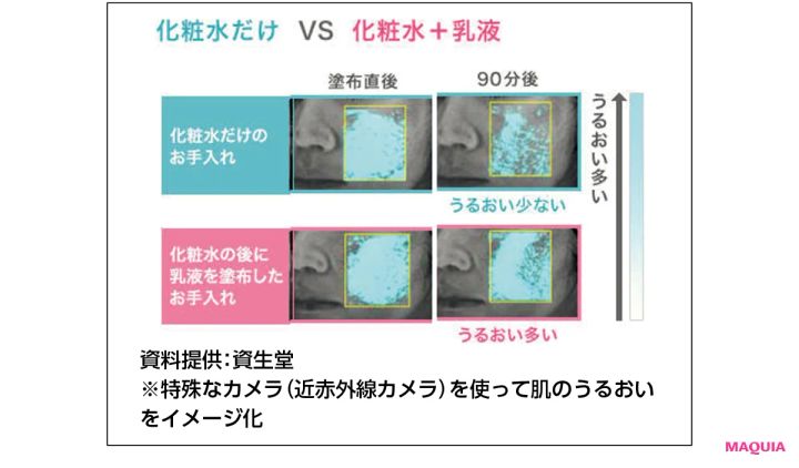  どうして潤わない？ 砂漠肌状態の「なぜ」に貴子先生が回答。年齢別のお手入れ法も教えます_6