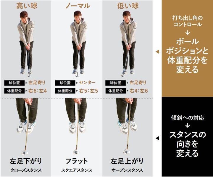 アプローチの球筋はアドレスを変えるだけでOK！打ちたい球別に解説