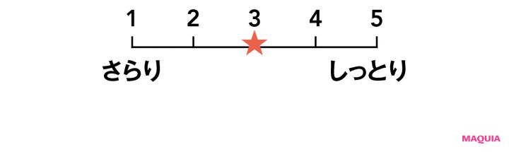 透明感を底上げする新作トーンアップUVを検証！ カラーやテクスチャー、肌映えをチェック_26