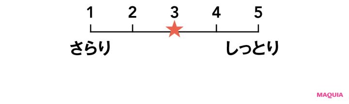 透明感を底上げする新作トーンアップUVを検証！ カラーやテクスチャー、肌映えをチェック_16