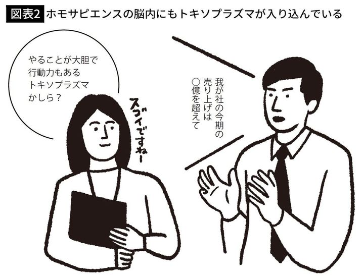 【図表2】ホモサピエンスの脳内にもトキソプラズマが入り込んでいる