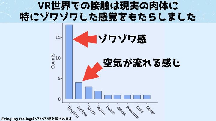 予期せぬ「仮想の棒」との接触によって現実の肉体の手もゾワゾワ感が起こります