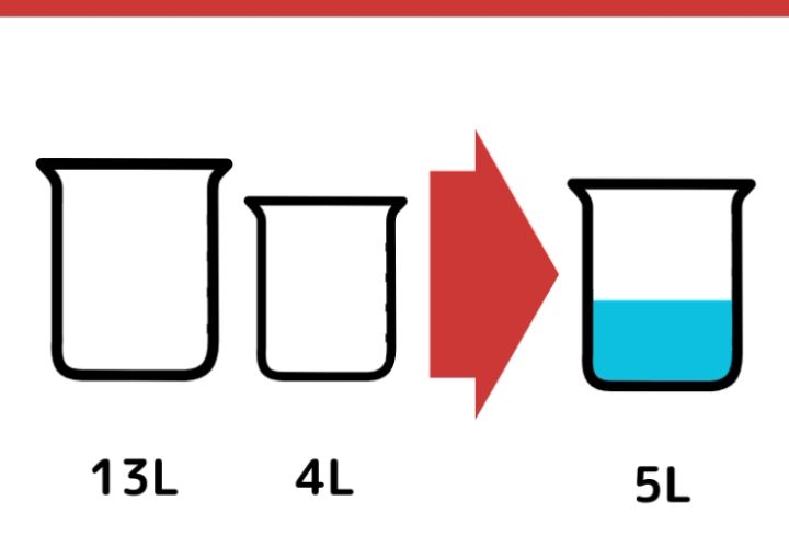 13Lと4Lの容器で5Lはかるには？_1ページ目