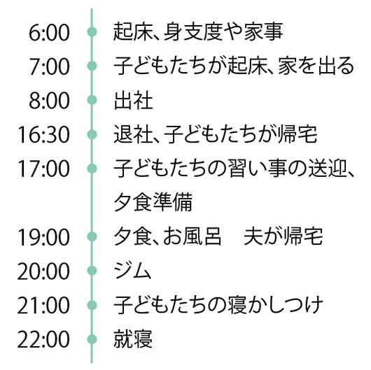 濱田さんの一日のタイムスケジュール