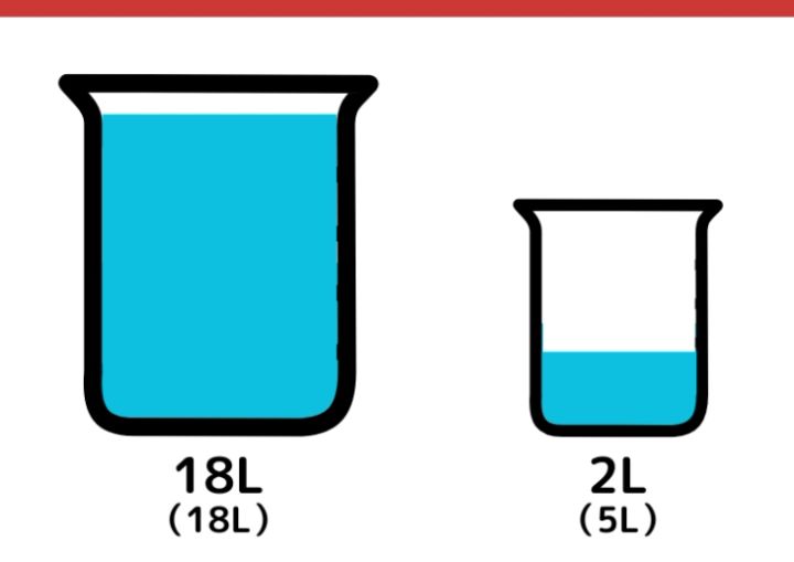 18L容器と5L容器で7Lの水をはかる方法_9枚目