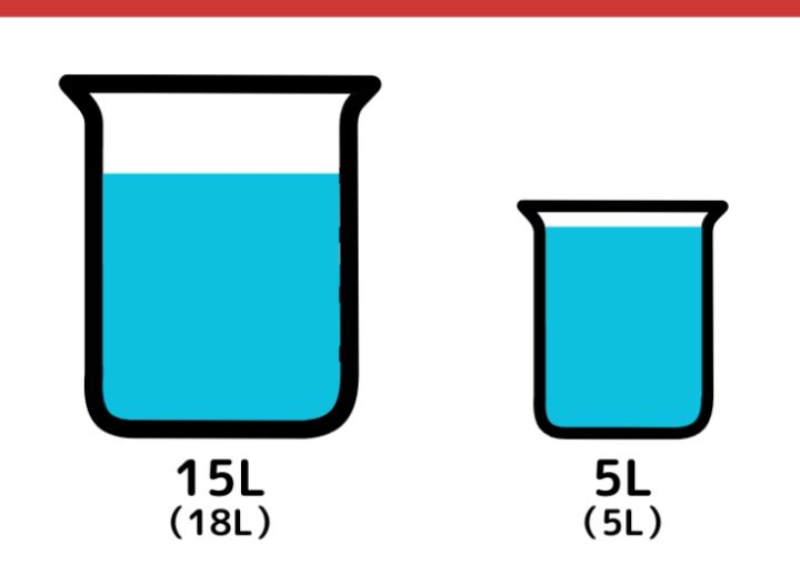 18L容器と5L容器で7Lの水をはかる方法_8枚目