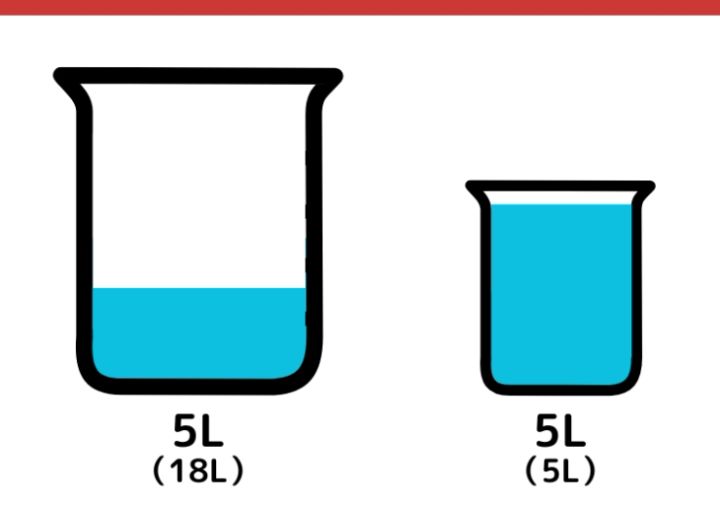 18L容器と5L容器で7Lの水をはかる方法_4枚目