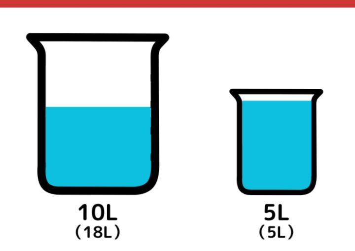18L容器と5L容器で7Lの水をはかる方法_6枚目