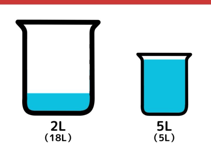 18L容器と5L容器で7Lの水をはかる方法_12枚目
