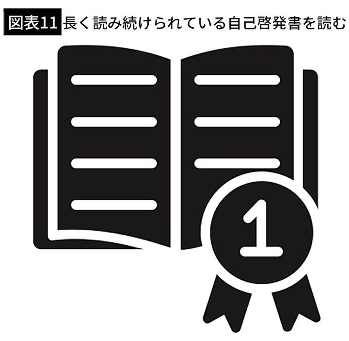 【図表11】長く読み続けられている自己啓発書を読む