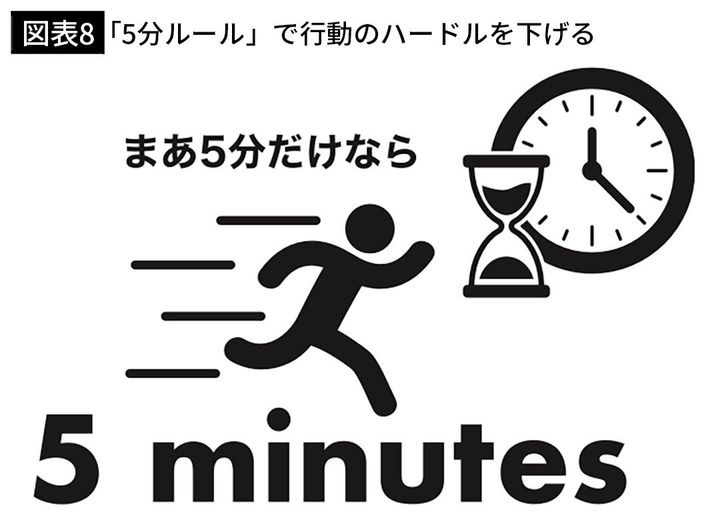 【図表8】「5分ルール」で行動のハードルを下げる