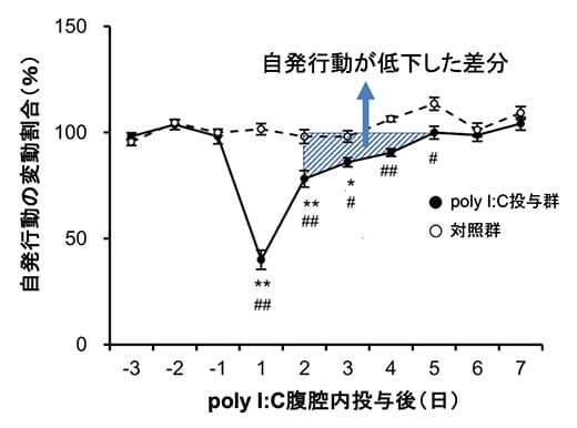 倦怠感は熱が引いた後でも続いていた