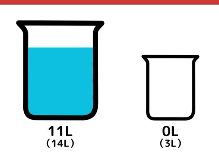 14Lと3L容器で8Lクイズ_4枚目