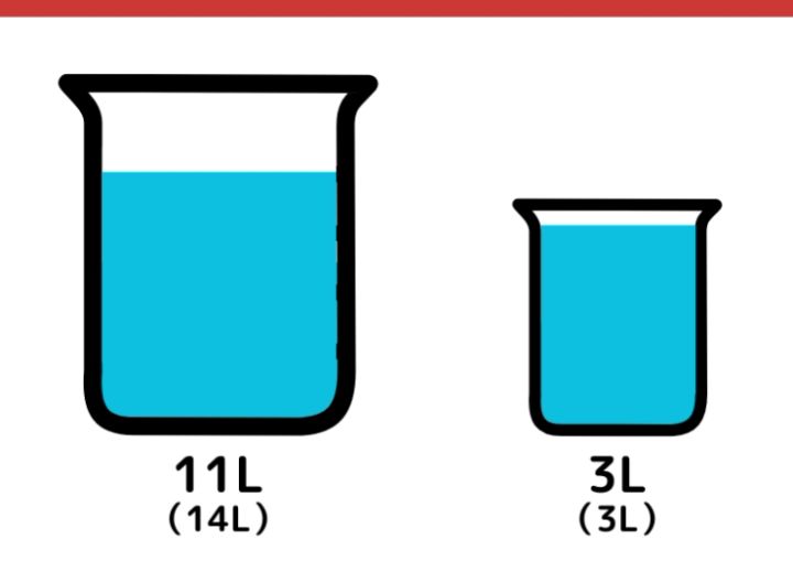 14Lと3L容器で8Lクイズ_3枚目