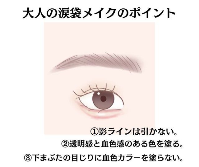 大人の涙袋メイクのポイント