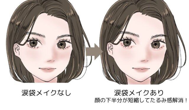 涙袋メイク なし あり 解説