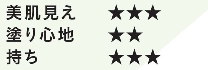 化粧下地採点