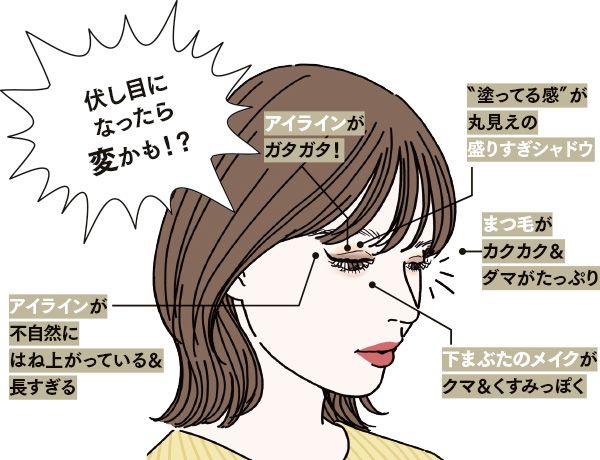 伏し目になったら変かも!?