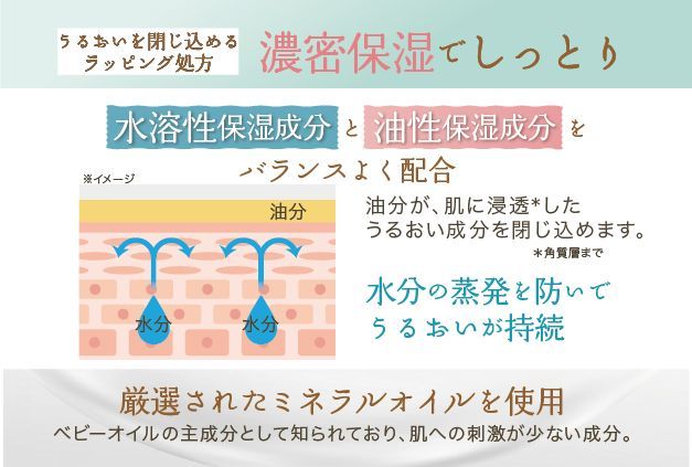 ラッピング処方でしっかり保湿