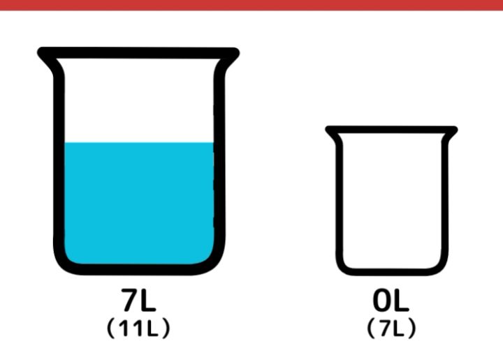 11Lと7Lで6L作るにはクイズ_3枚目