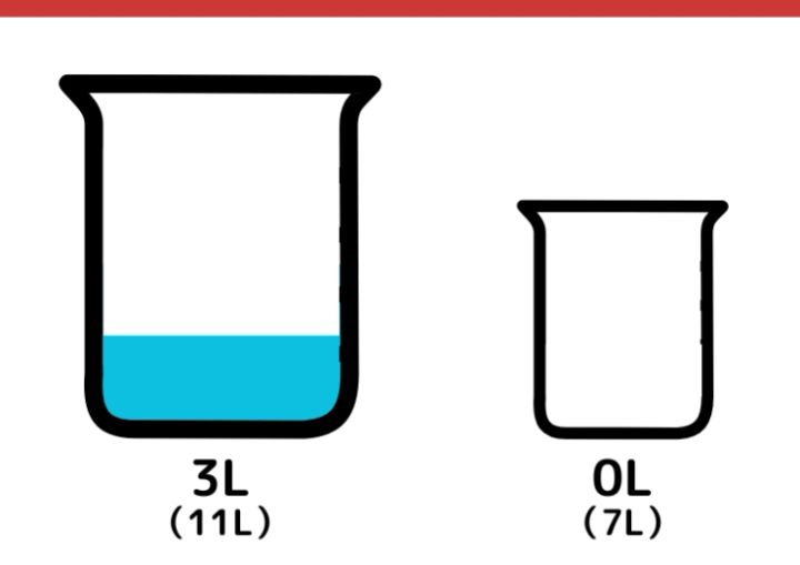 11Lと7Lで6L作るにはクイズ_7枚目