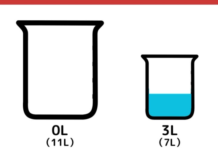 11Lと7Lで6L作るにはクイズ_6枚目