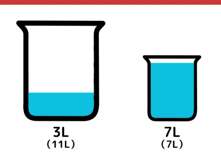 11Lと7Lで6L作るにはクイズ_8枚目