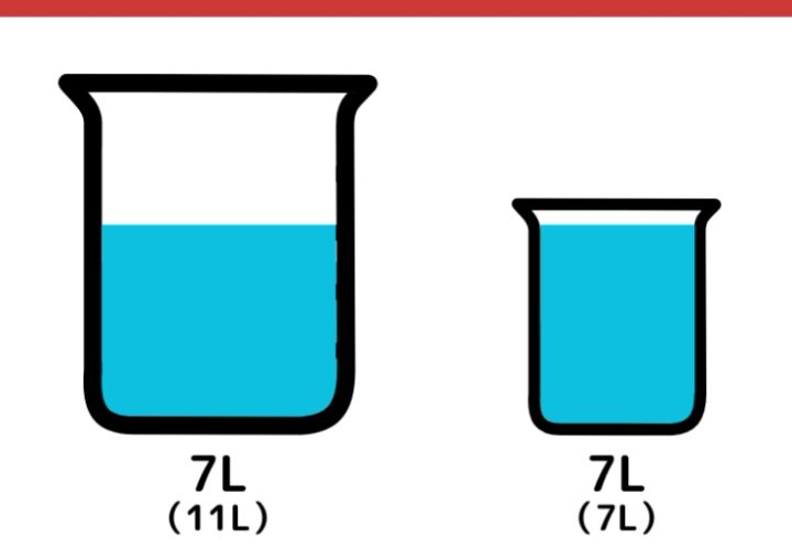 11Lと7Lで6L作るにはクイズ_4枚目