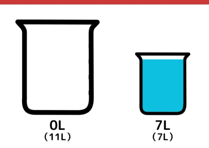 11Lと7Lで6L作るにはクイズ_2枚目