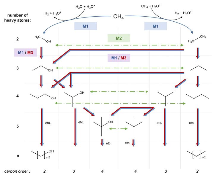 水が超酸になりダイヤをうみだすメカニズム
