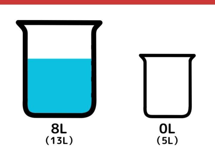 13Lと5L容器で11Lを作るクイズ_3枚目