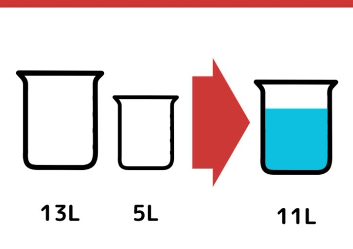 13Lと5L容器で11Lを作るクイズ_1枚目