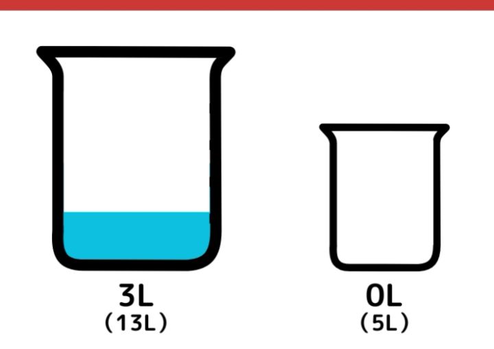 13Lと5L容器で11Lを作るクイズ_5枚目