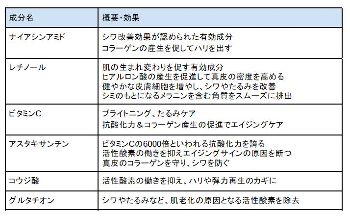 エイジングケア成分の例
