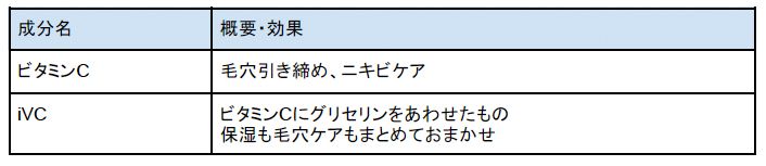 毛穴ケア成分の例