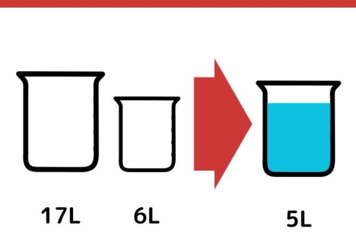 17Lと6L容器で5L作るクイズ_1枚目