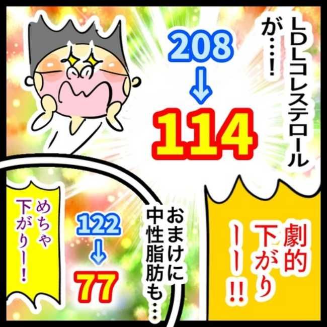 LDLコレステロールよ下がれ 8