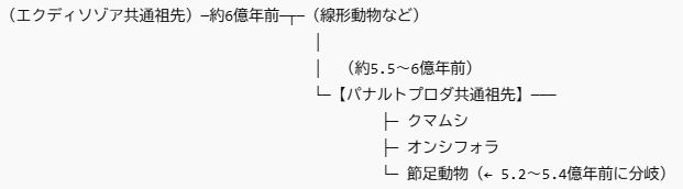 最強クマムシに最も近い種は何か？