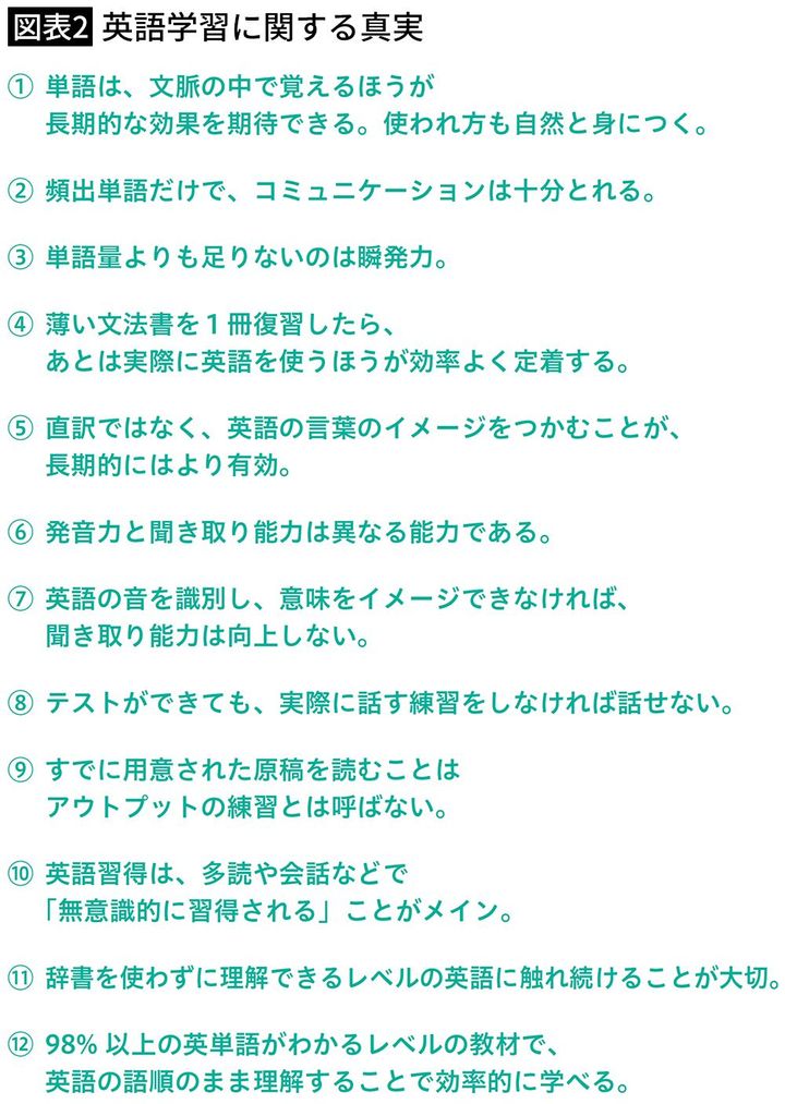 【図表2】英語学習に関する真実