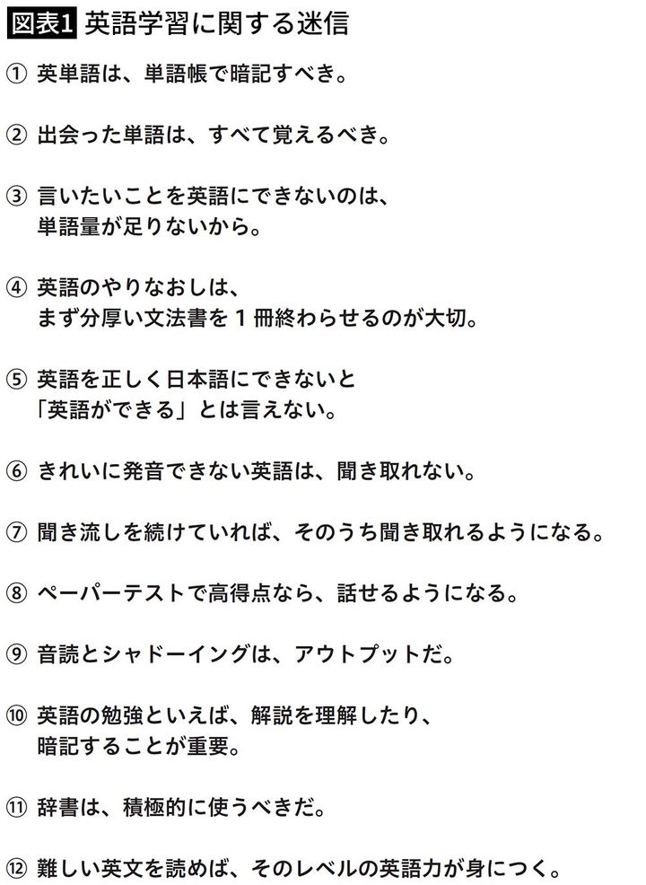 【図表1】英語学習に関する迷信