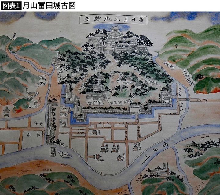 【図表】月山富田城古図（安来市歴史資料館レプリカ）
