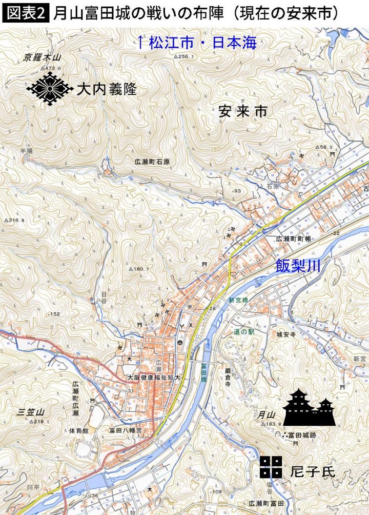【図表】月山富田城の戦いの布陣（現在の安来市）