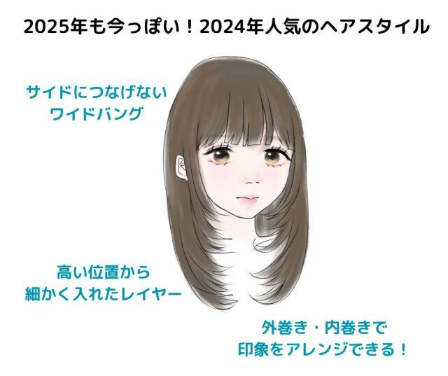 2024年 人気ヘアスタイル 解説