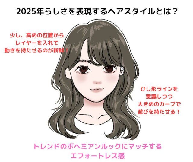 2025年 ヘアスタイル 解説