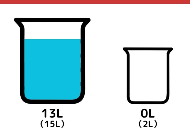 15Lと2L容器で7L作るクイズ_4枚目