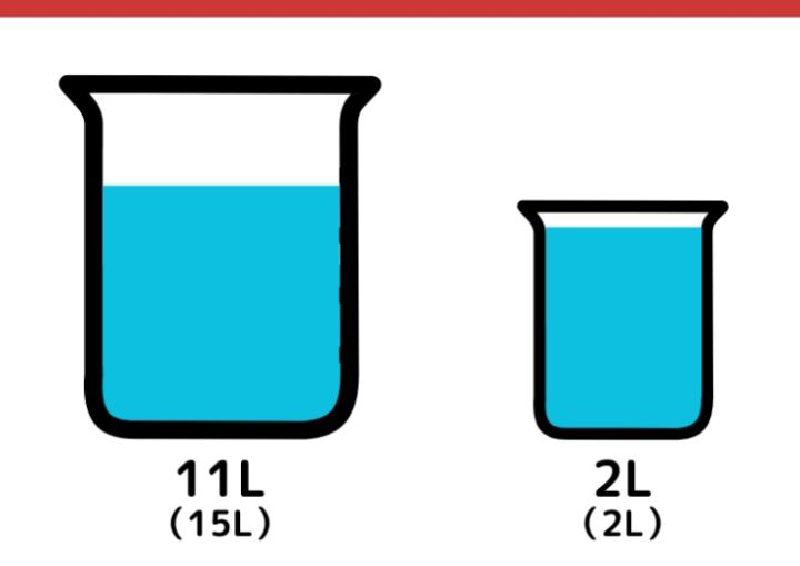 15Lと2L容器で7L作るクイズ_5枚目
