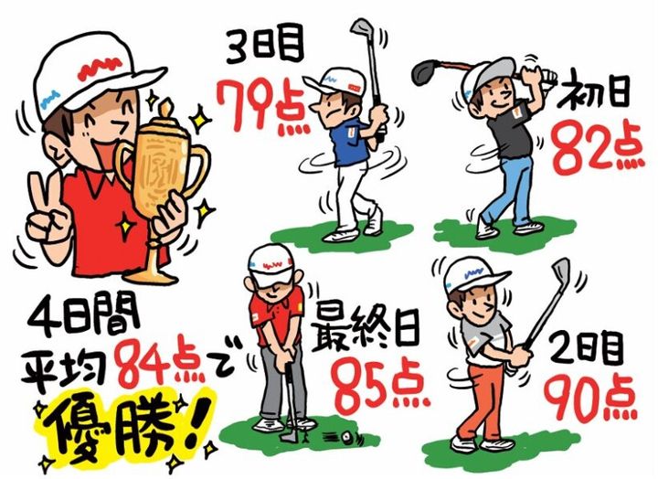 ゴルフ目標は「平均60点・６割」を目指してみよう！そのワケを今野コーチが解説
