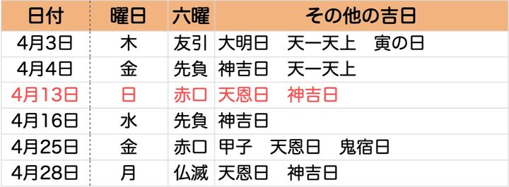 【2025 4月】一粒万倍日はいつ？ 吉日カレンダーと開運日にすべきこと・新調すべきこと