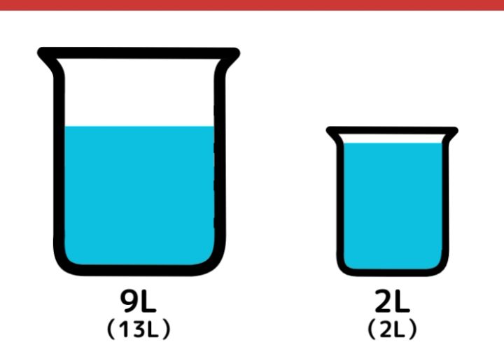 13Lと2Lの容器で7L作るクイズ_5枚目